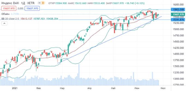 Инфраструктурные стимулы в США получили поддержку республиканцев